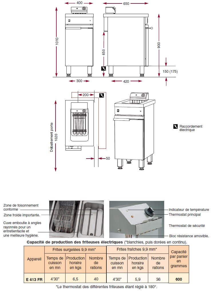 Dimensions de la friteuse électrique armoire Ambassade CME413FR